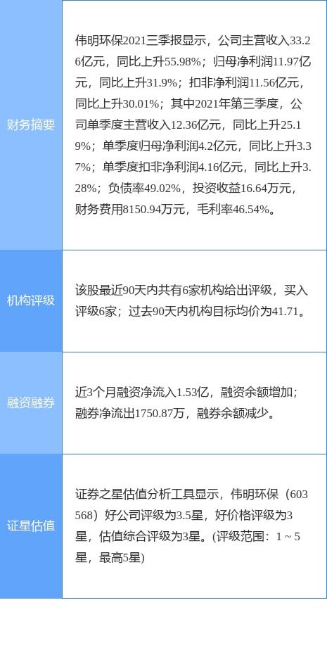 偉明環保2021年財報 凈利潤增長22.13%，擬每10股轉3股派1.3元，輸電業務穩健發展