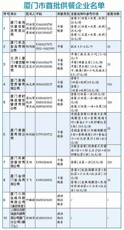 上班后吃飯不用愁 廈門推出集體用餐應急供配送，電話一打送餐上門