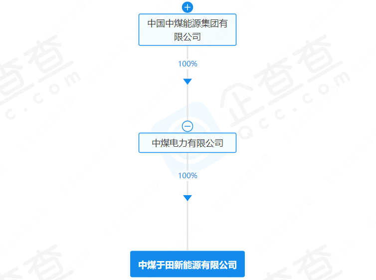 注冊資本超8億元!這一國企在新疆成立新能源公司